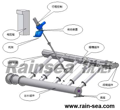 旋轉(zhuǎn)式潷水器